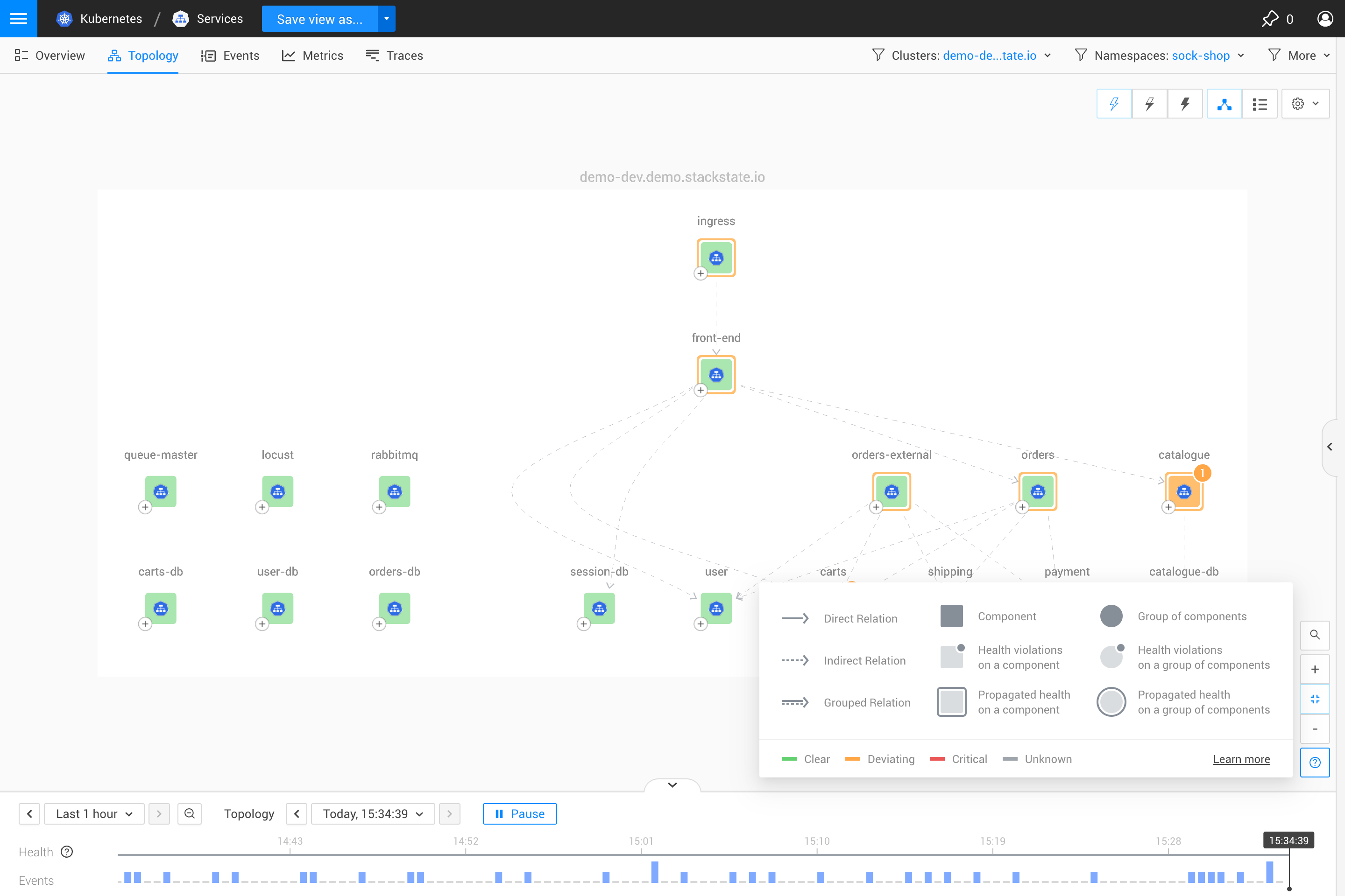 Topology perspective legend